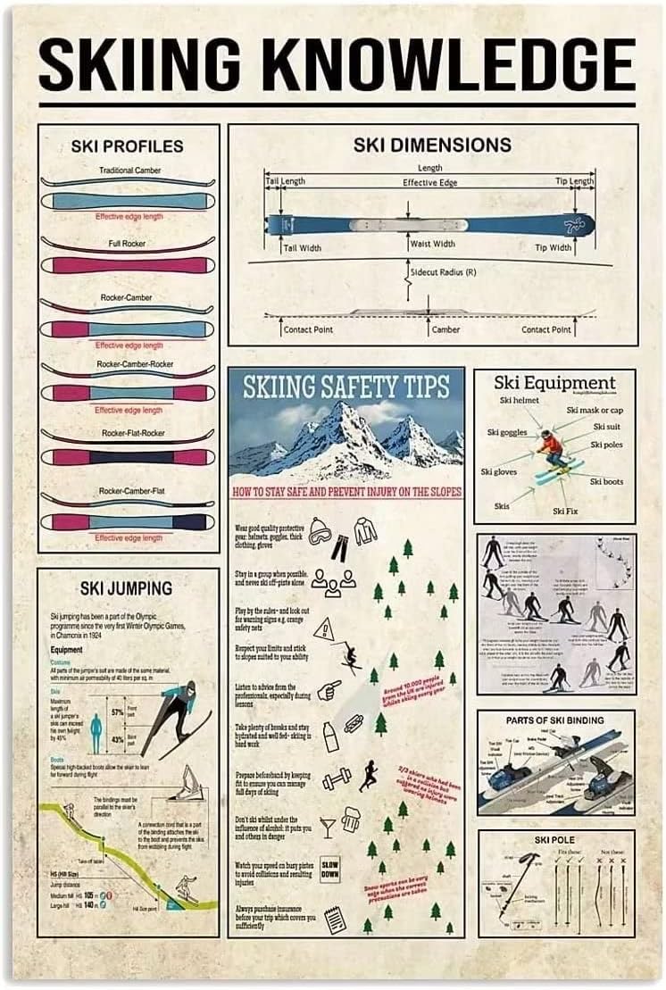 Home Bathroom Dimensions - ป้ายโลหะตกแต่งผนังลาย Skiing Knowledge พร้อมข้อมูลเกี่ยวกับสกี ขนาดต่างๆ เหมาะสำหรับตกแต่งบ้าน